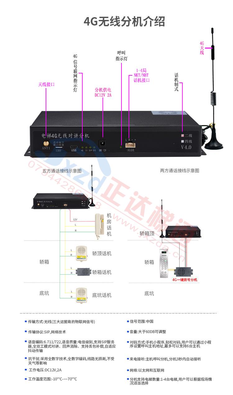 4G無(wú)線分機(jī)介紹圖2.jpg