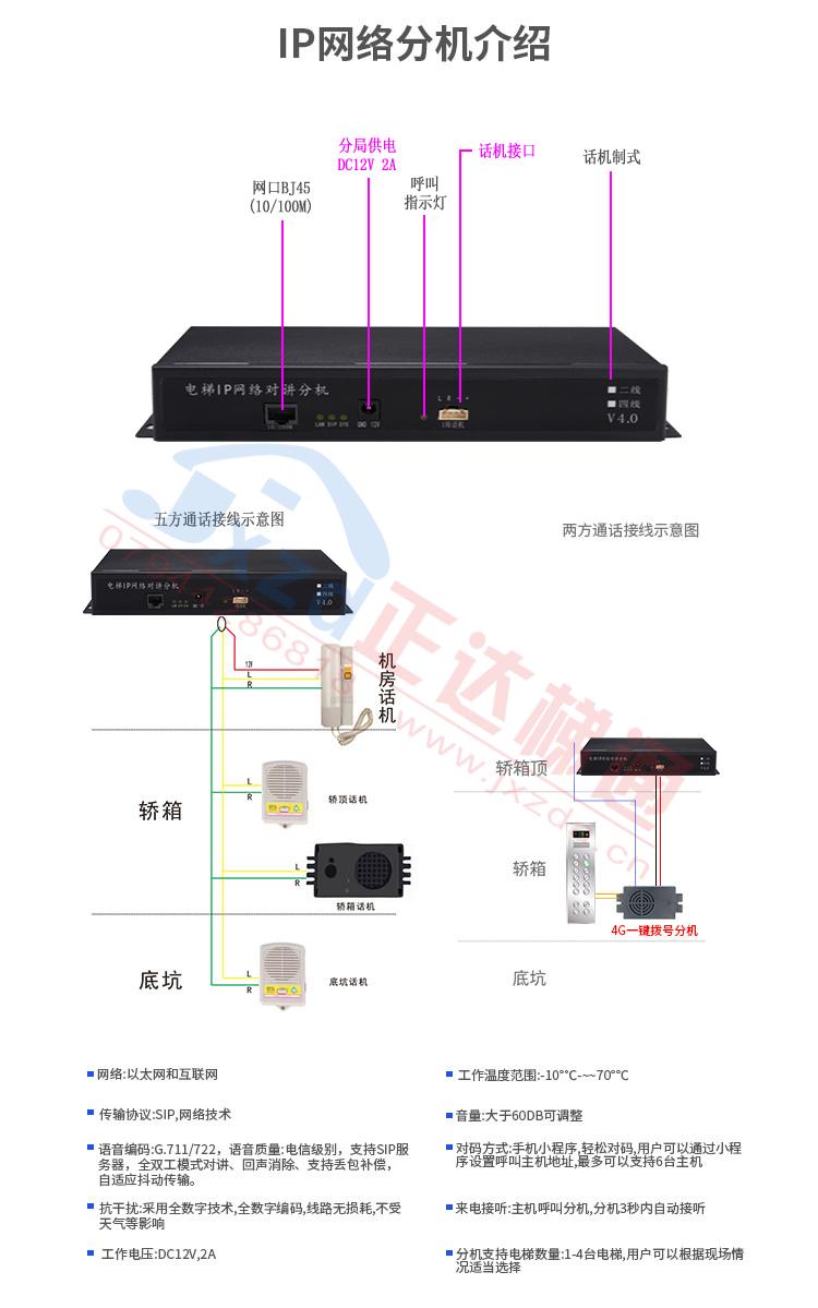 1712022427209928.jpg IP網(wǎng)絡(luò)分機(jī)介紹原圖.jpg